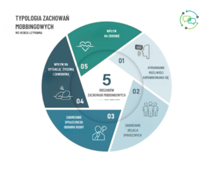 Pasja Pracy i Rozwoju